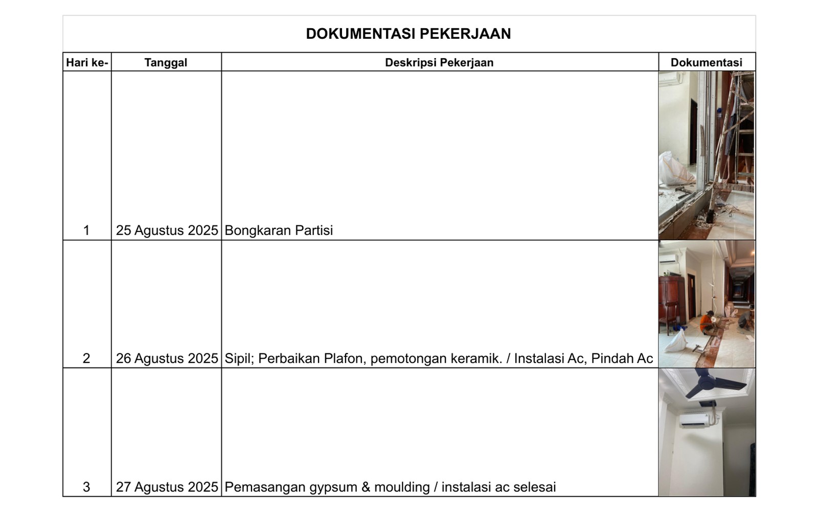 Contoh log dokumentasi progres harian proyek TOBO Interior
